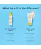 e.l.f. Cosmetics - Suntouchable! All Set for Sun SPF 30