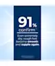 Eucerin - UreaRepair Plus 10% Urea Foot Cream