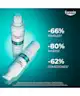 Eucerin - Dermopure Clinical Triple Action Serum 