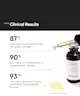 Minimalist - Retinol 0.3% Face Serum