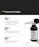 Minimalist - Vitamin C + E+ Ferulic 16% Face Serum