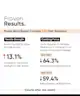 Minimalist - Maleic Bond Repair Complex 3.5% Hair Shampoo with Ceramide, Coconut oil & Betaine