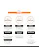 Minimalist - Vitamin K + Retinal 01% Eye Cream